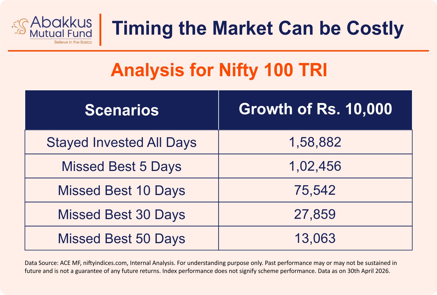 Abakkus MF Monthly Market Outlook Presentation_May 2026